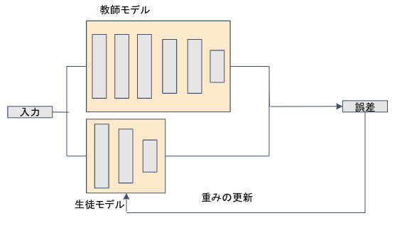 f:id:satoshi19841011:20210401131408p:plain