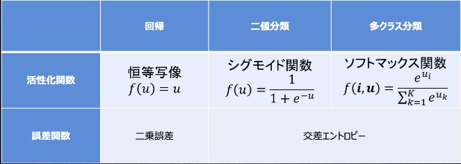 f:id:satoshi19841011:20210501122717p:plain