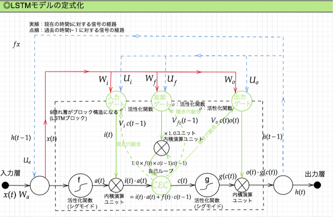 f:id:satoshi19841011:20210507032233p:plain