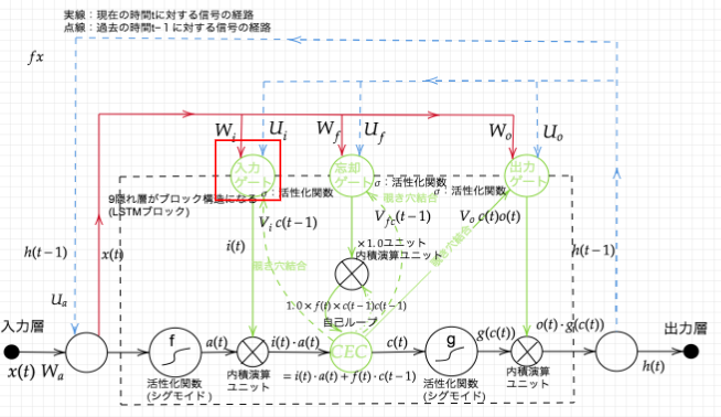 f:id:satoshi19841011:20210507033403p:plain