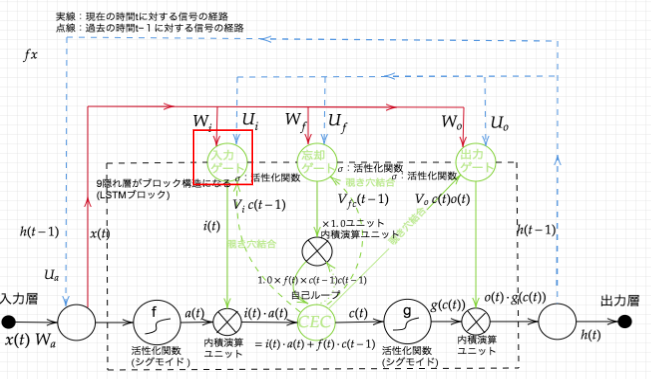 f:id:satoshi19841011:20210507033441p:plain