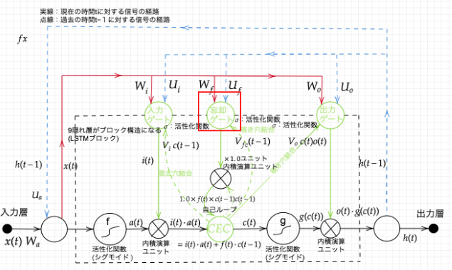 f:id:satoshi19841011:20210507034753p:plain
