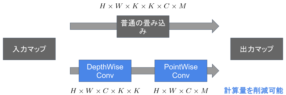 f:id:satoshi19841011:20210507212220p:plain