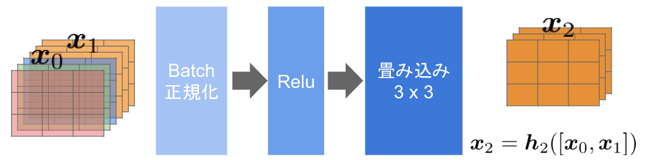 f:id:satoshi19841011:20210507212741p:plain