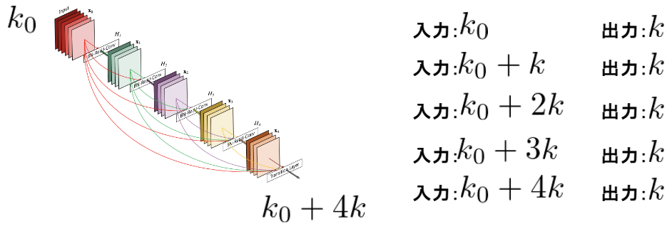 f:id:satoshi19841011:20210507212822p:plain