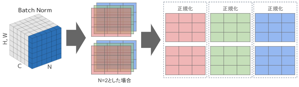 f:id:satoshi19841011:20210507215351p:plain