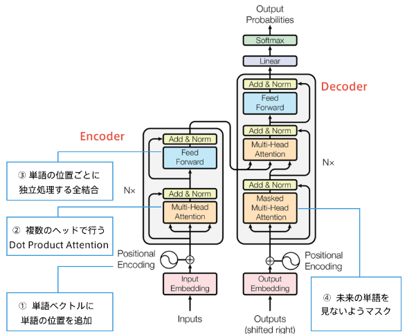 f:id:satoshi19841011:20210508002147p:plain