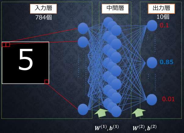 f:id:satoshi19841011:20210511172740p:plain