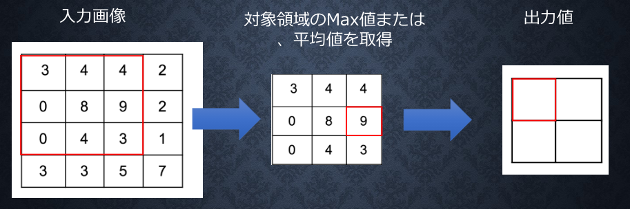 f:id:satoshi19841011:20210511173748p:plain