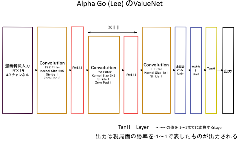 f:id:satoshi19841011:20210627021523p:plain
