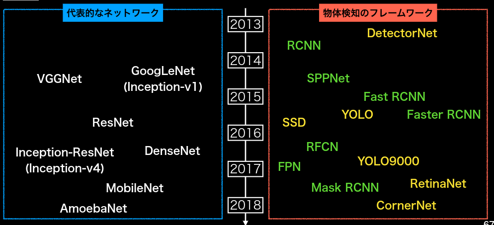 f:id:satoshi19841011:20210627030420p:plain