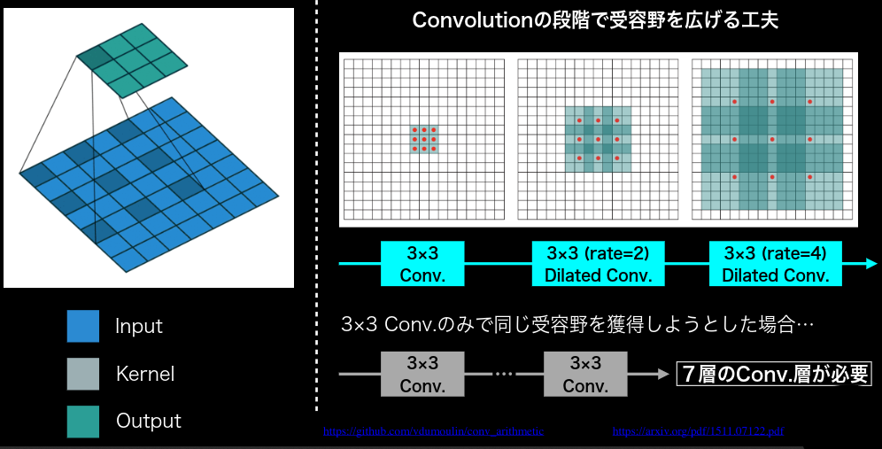 f:id:satoshi19841011:20210627053522p:plain