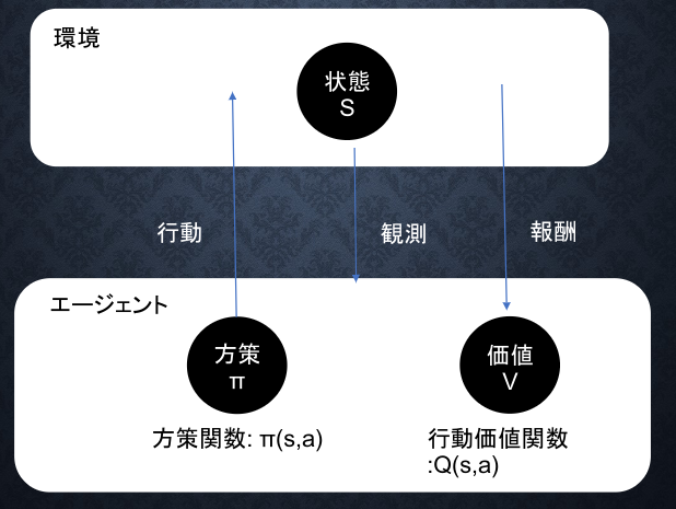 f:id:satoshi19841011:20210627140732p:plain