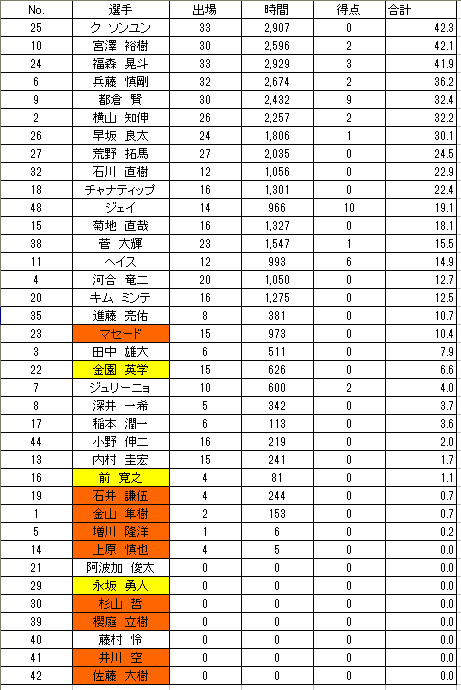 f:id:satoshi_cs12:20180201222554p:plain f:id:satoshi_cs12:20180201222554p:plain