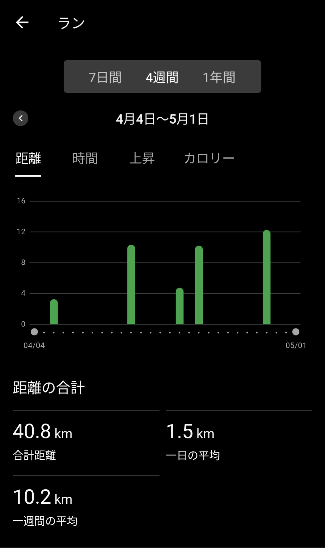 f:id:satoshi_cs12:20240501072105j:image