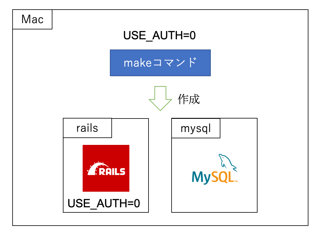 f:id:satoshitakumi:20191028134355p:plain f:id:satoshitakumi:20191028134355p:plain