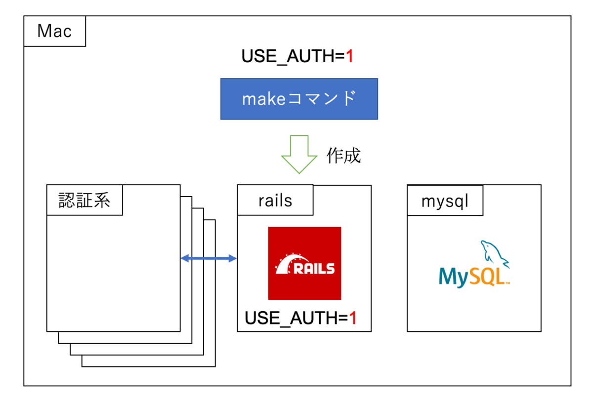 f:id:satoshitakumi:20191028134420p:plain f:id:satoshitakumi:20191028134420p:plain