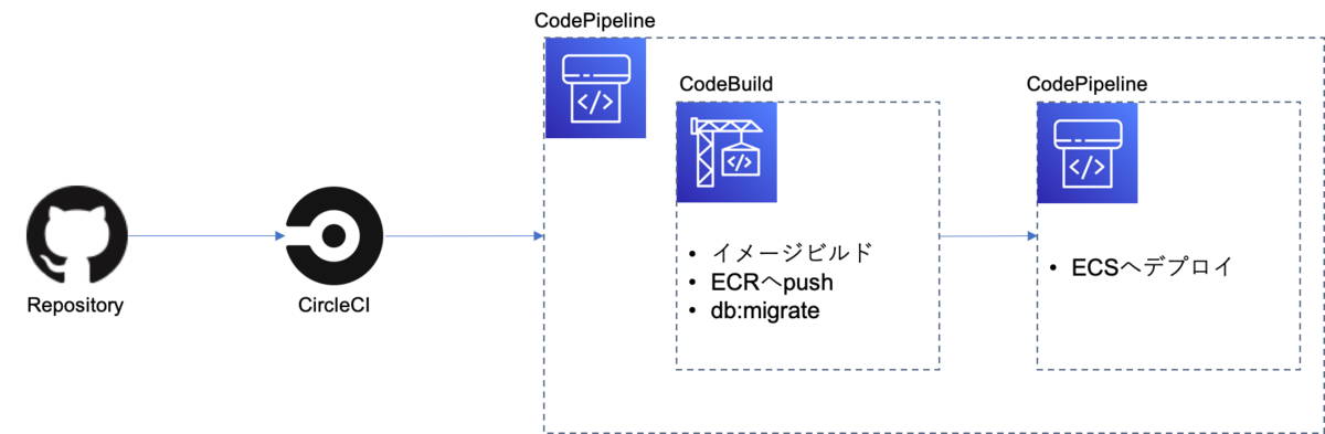 f:id:satoshitakumi:20201117180949p:plain