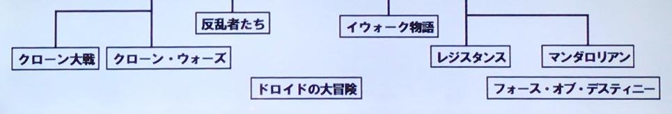 f:id:satosugar0:20191205020025j:plain