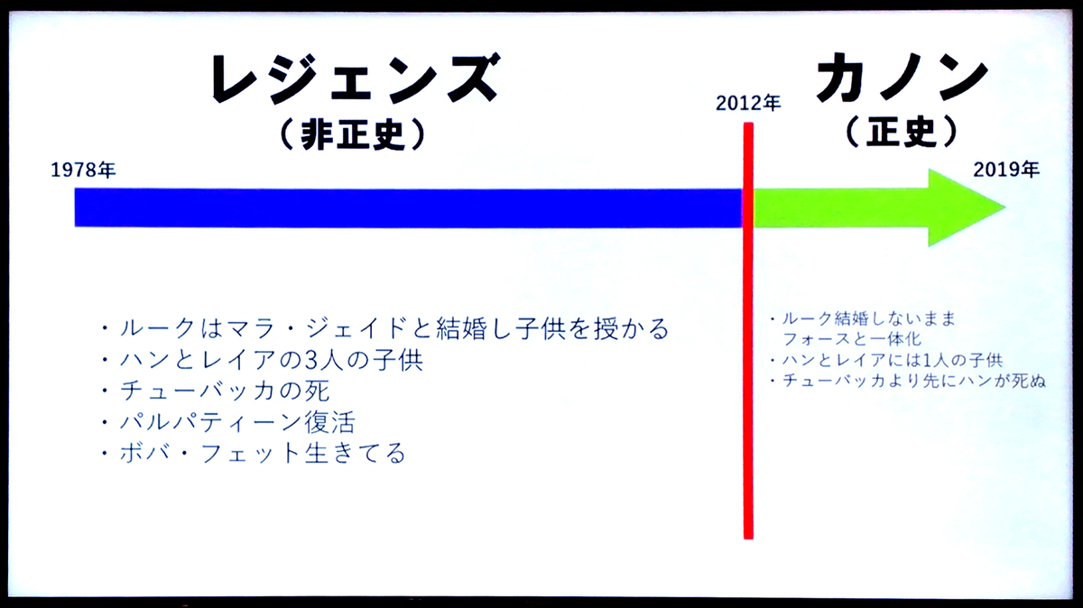 f:id:satosugar0:20191207074933j:plain