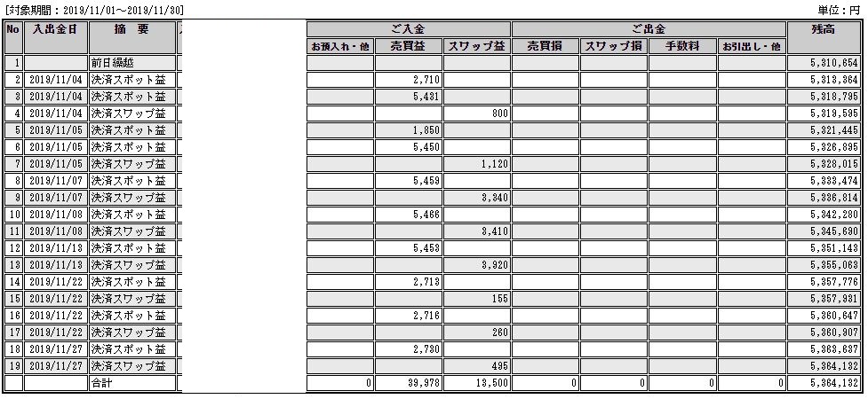 f:id:satotaku20:20191203181843j:plain f:id:satotaku20:20191203181843j:plain