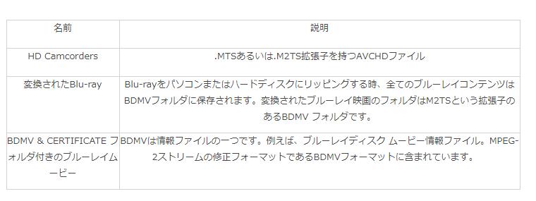 f:id:satouhikari:20191219111516j:plain f:id:satouhikari:20191219111516j:plain