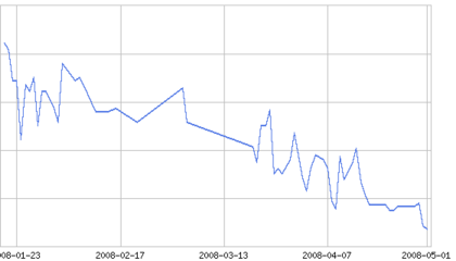 ダイエット記録2008-05-01