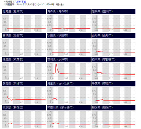 f:id:satox:20110319072602p:image f:id:satox:20110319072602p:image