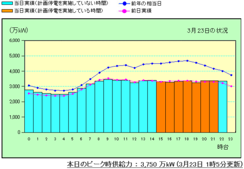 f:id:satox:20110323233701p:image f:id:satox:20110323233701p:image