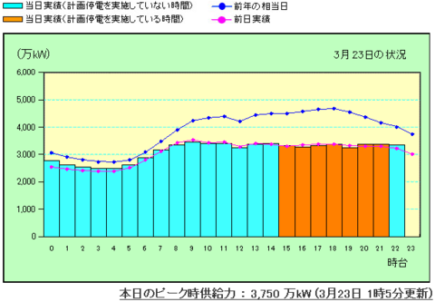 f:id:satox:20110323233701p:image