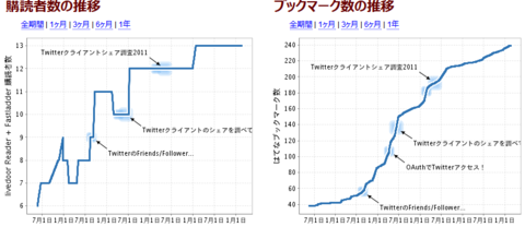 f:id:satox:20130219011447p:image f:id:satox:20130219011447p:image
