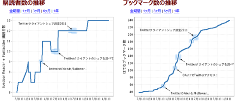 f:id:satox:20130219011447p:image