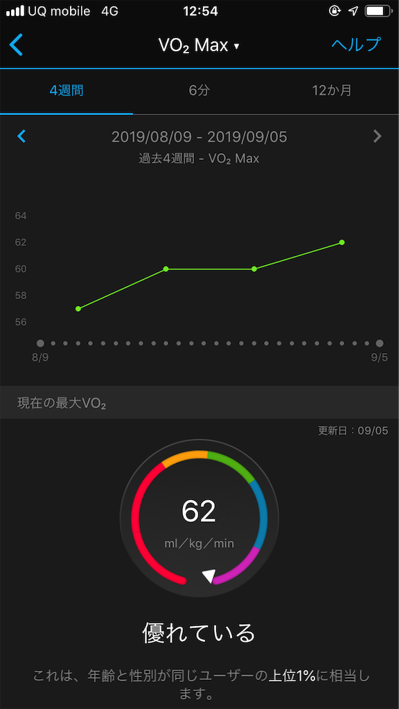 オフ 15kmビルドアップ 岩本式week3木曜日for水戸 東京ハーフマラソン あと57 805km オフ 15kmビルドアップ 岩本式week3木曜日for水戸 東京ハーフマラソン あと57 805km
