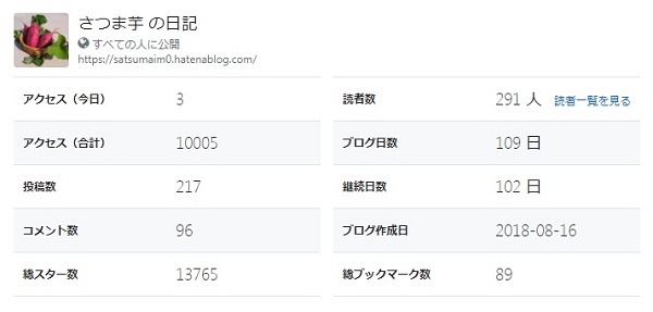 f:id:satsumaim0:20181205032733j:plain f:id:satsumaim0:20181205032733j:plain