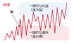 f:id:satsumaim0:20190620101431p:plain f:id:satsumaim0:20190620101431p:plain