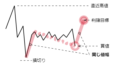 f:id:satsumaim0:20200105035255p:plain f:id:satsumaim0:20200105035255p:plain