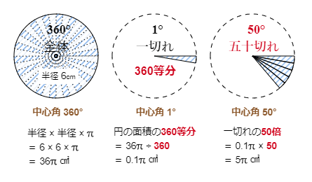 f:id:satsumaim0:20200209103809p:plain f:id:satsumaim0:20200209103809p:plain