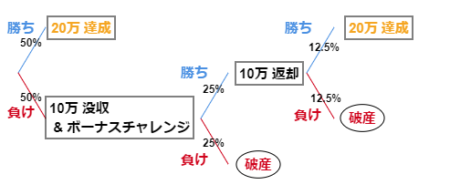 f:id:satsumaim0:20200520082754p:plain f:id:satsumaim0:20200520082754p:plain