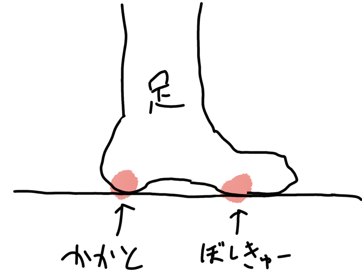 f:id:sattin0107:20190321185712p:plain f:id:sattin0107:20190321185712p:plain