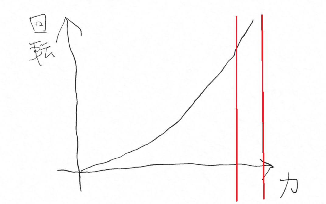 f:id:sattin0107:20200514184400j:plain f:id:sattin0107:20200514184400j:plain