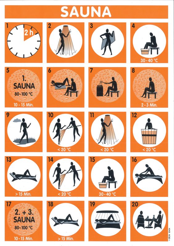 海外のサウナの入り方 Saunology Studies On Sauna 海外のサウナの入り方 Saunology Studies On Sauna
