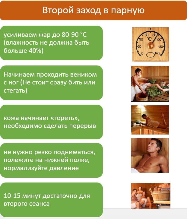 サウナ ロシア