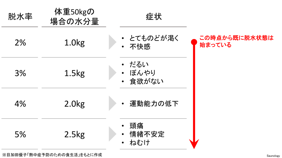 サウナとポカリスエット