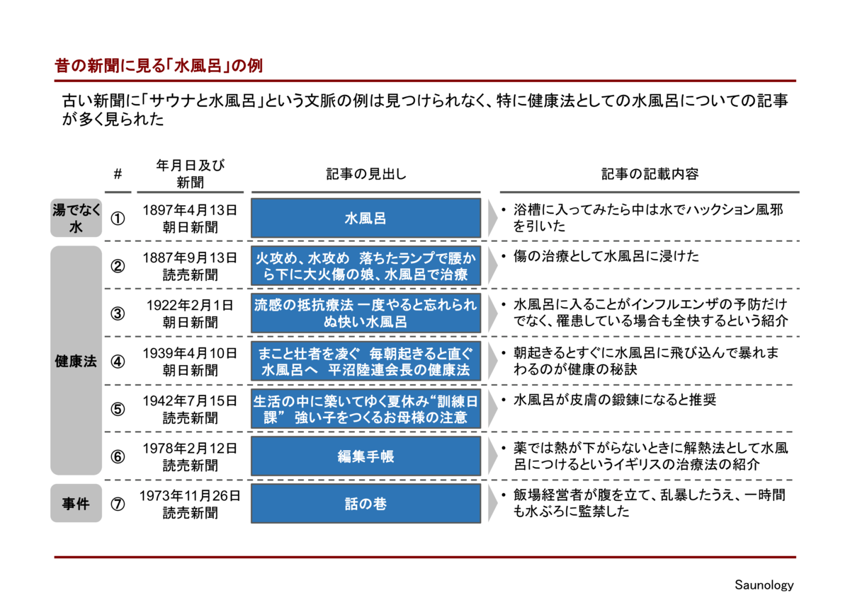 サウナと水風呂
