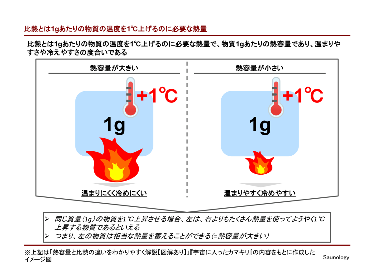 サウナと熱 蓄熱とは Saunology Studies On Sauna