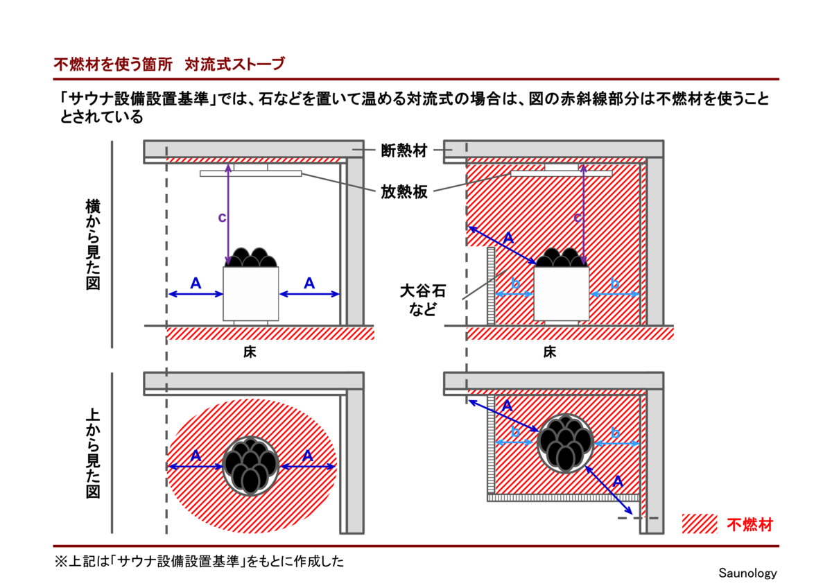 サウナ室内の素材や内装 Saunology Studies On Sauna