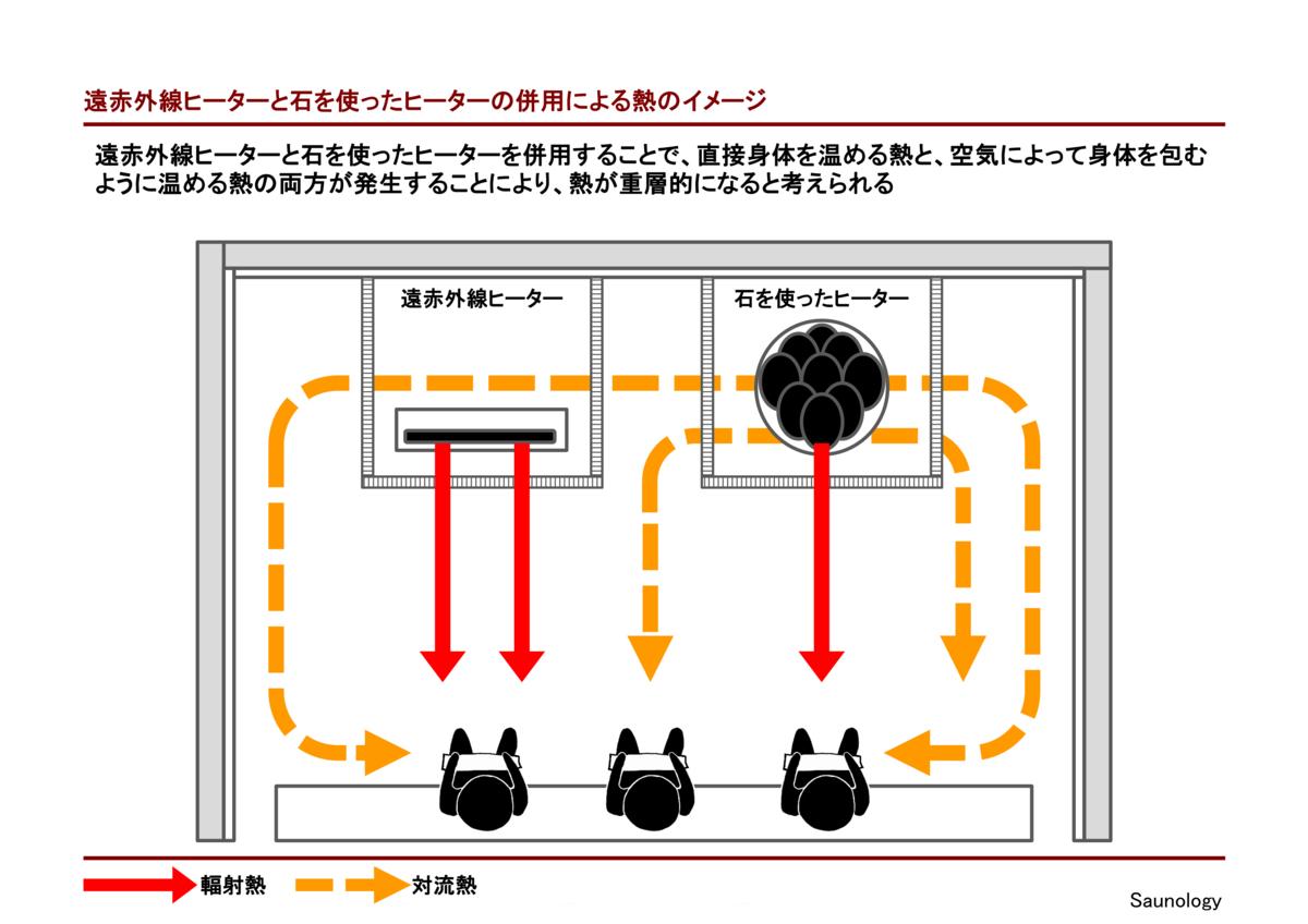 サウナのストーブ