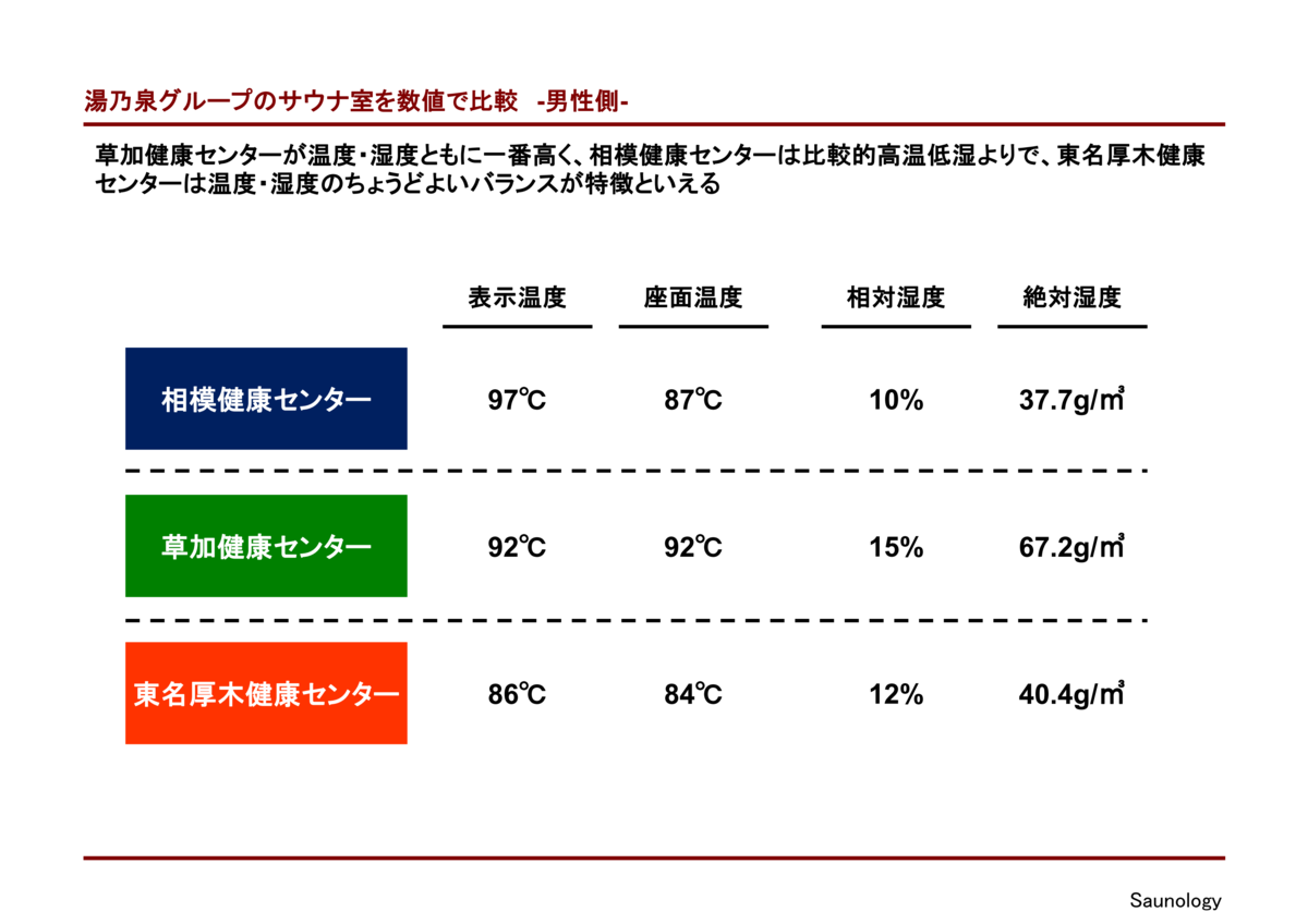 湯の泉グループ
