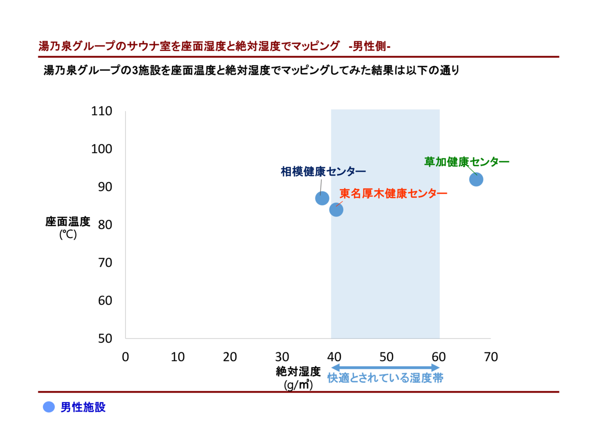 湯の泉グループ