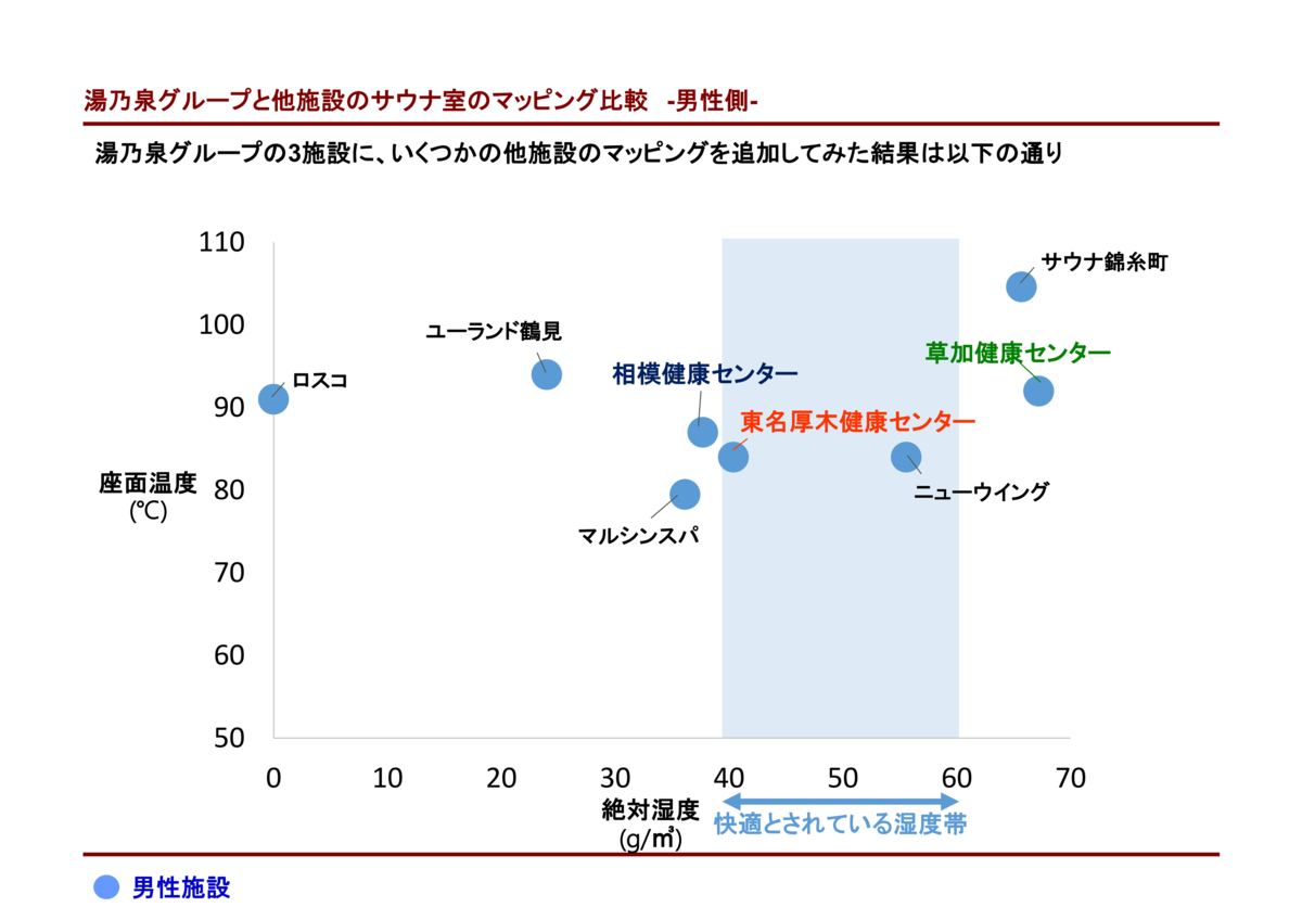 湯の泉グループ